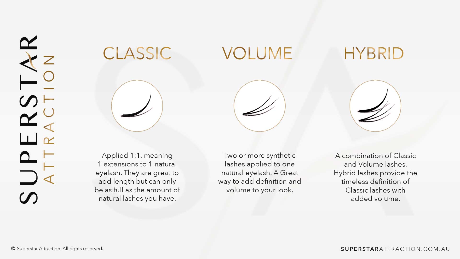 The difference between Classic, Volume & Hybrid Lash Extensions